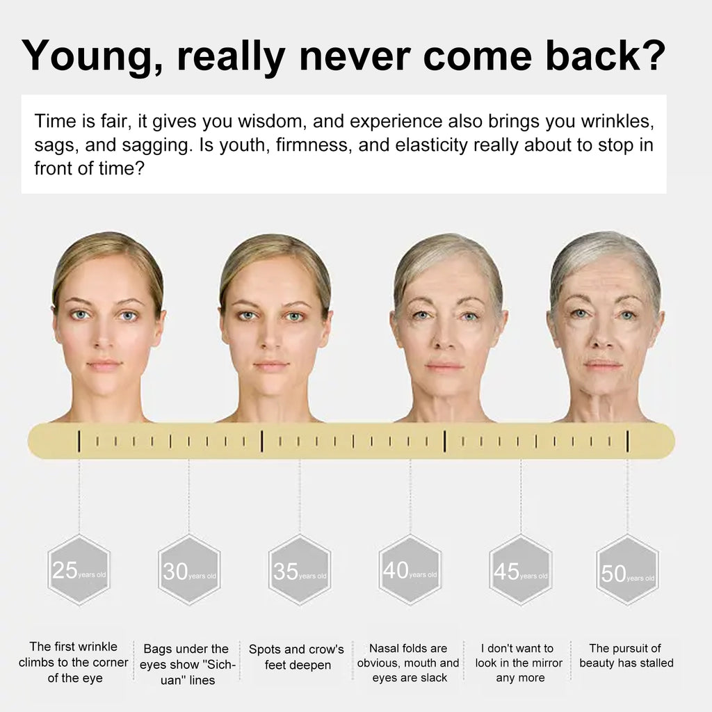 Anti Wrinkle Serum For Skin