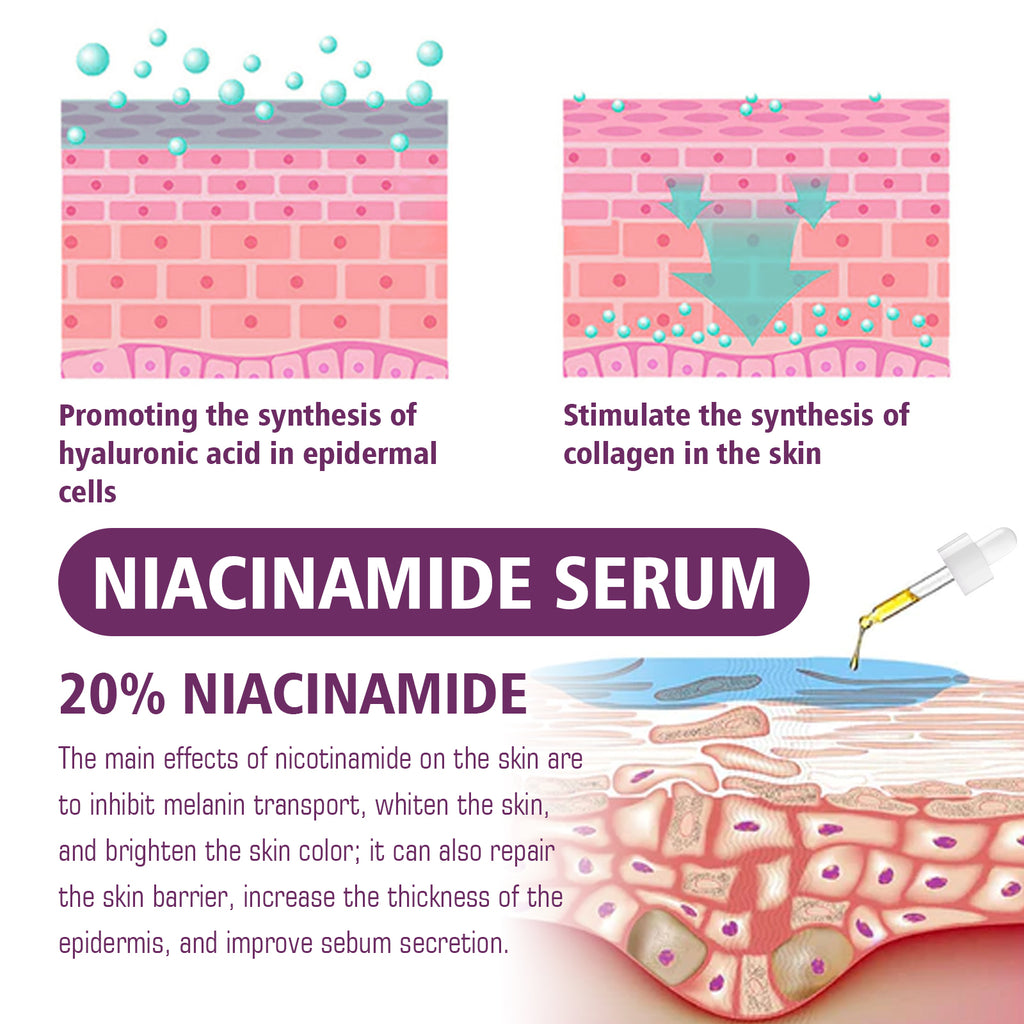 Anti Wrinkle Serum
